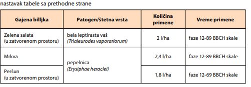Limocide 1l - Organski insekticid i fungicid